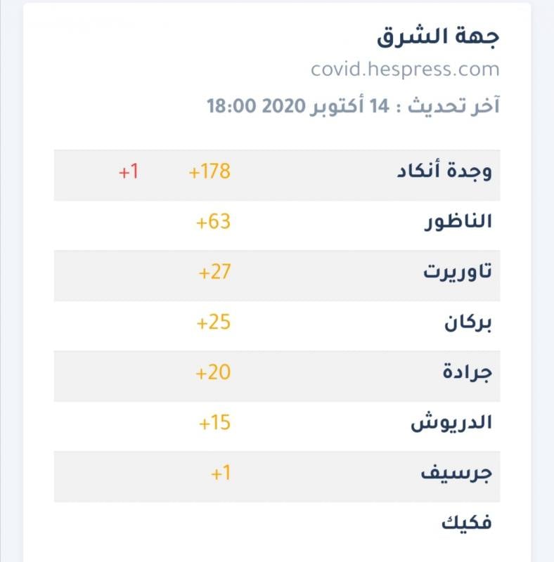 Screenshot 20201014 181234 - أريفينو.نت