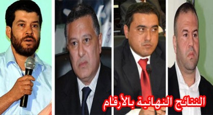 رسميا و نهائيا: حوليش و الطاهري و الرحموني و المنصوري ممثلين للناظور بمجلس النواب + النتائج